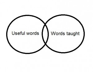 venn diagram for useful words